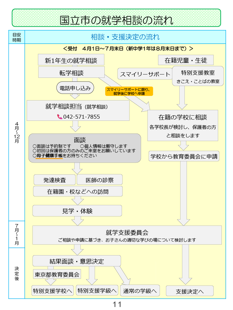発達サポートブック ページ11
