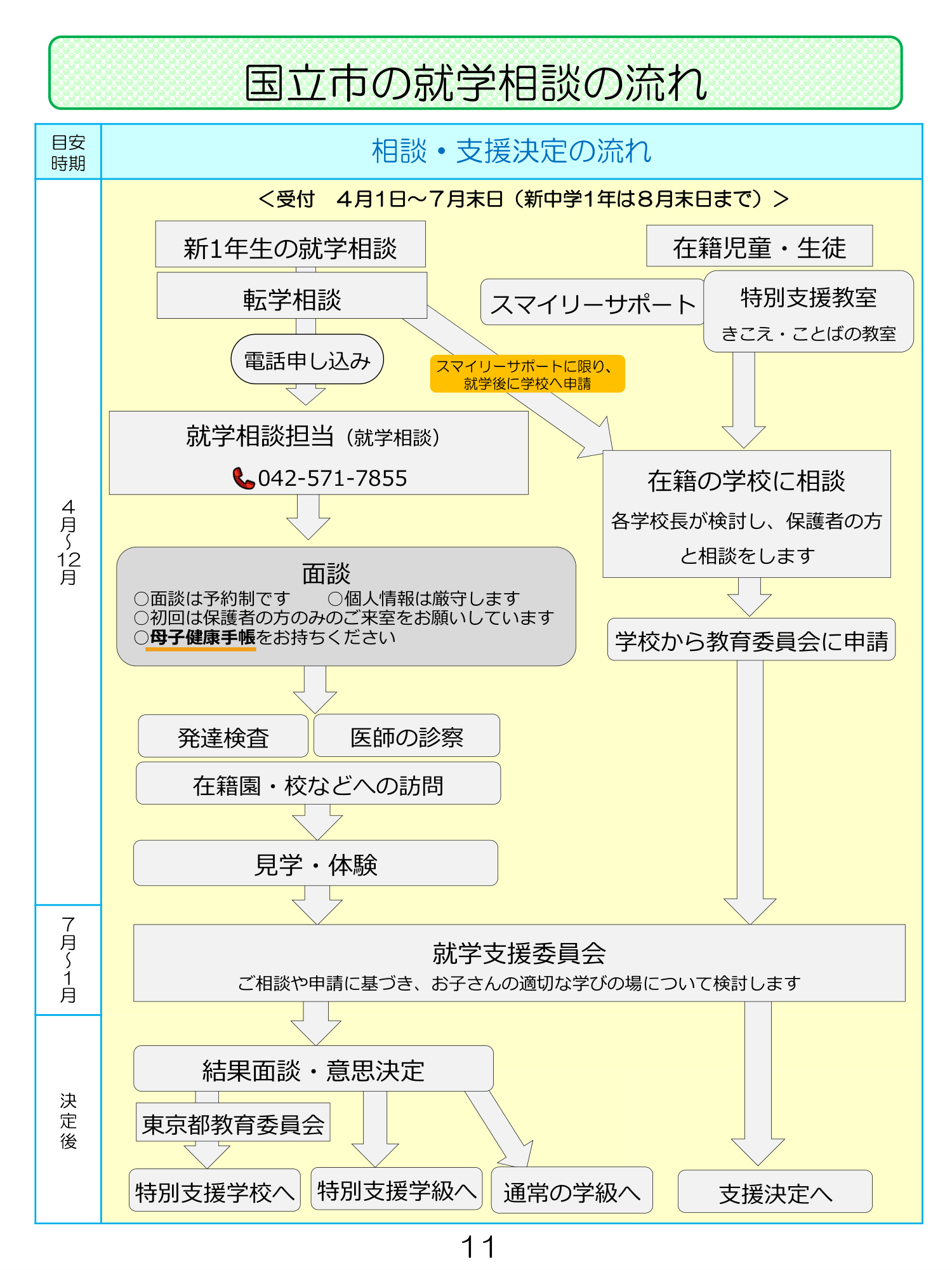 発達サポートブック ページ11