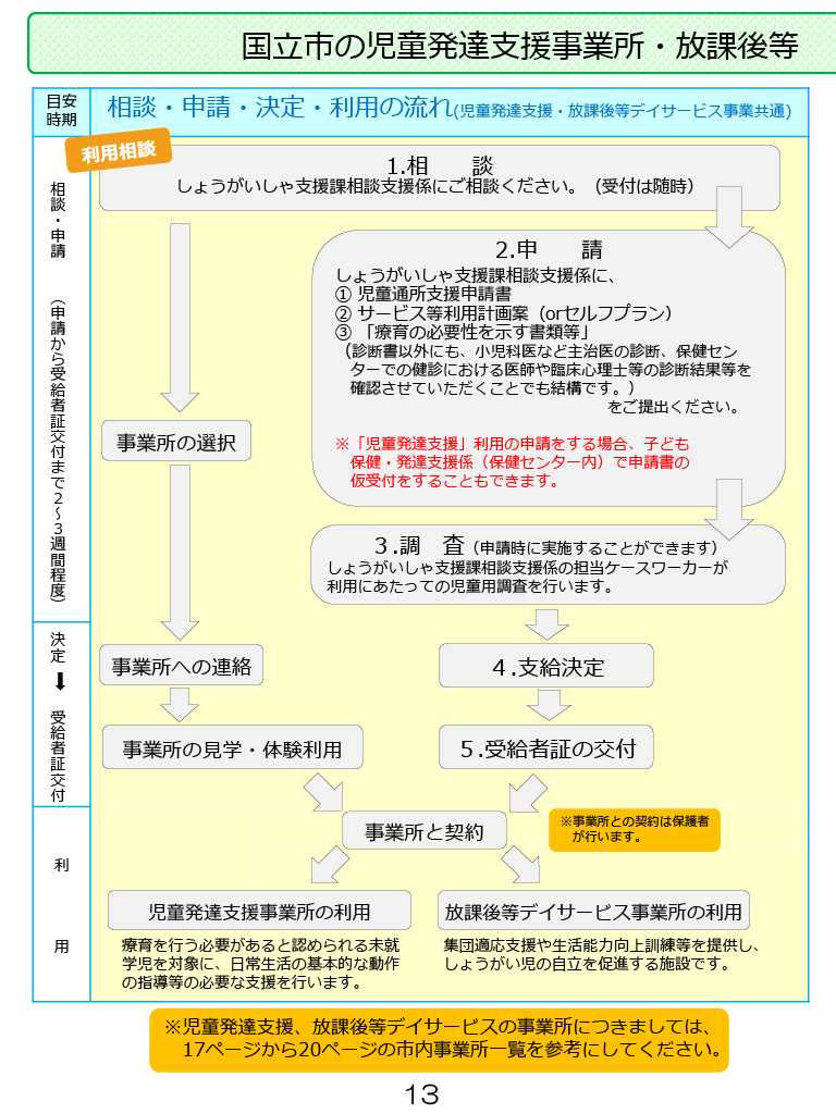 発達サポートブック ページ13