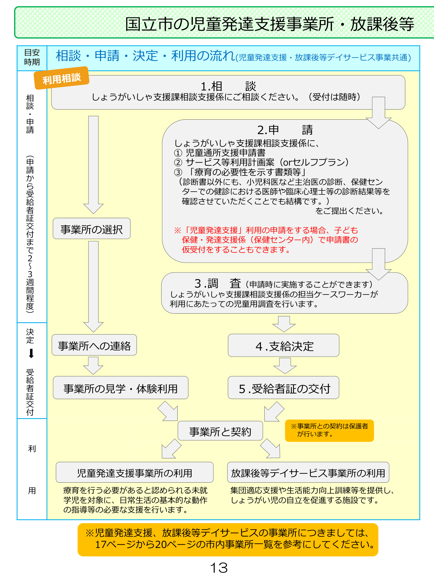 発達サポートブック ページ13