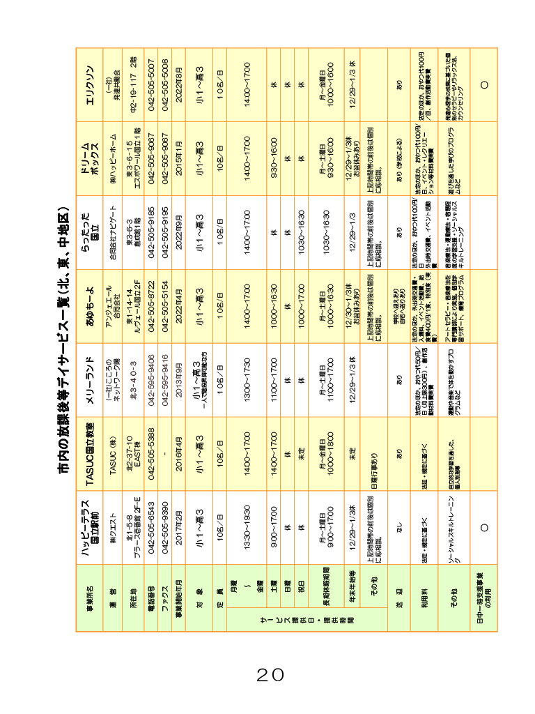 発達サポートブック ページ20