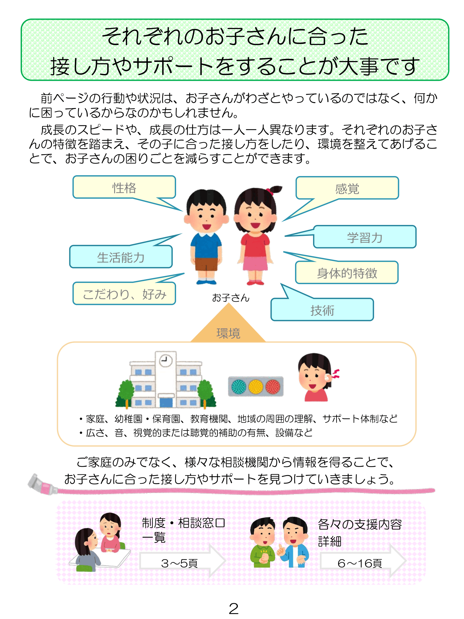 発達サポートブック ページ2