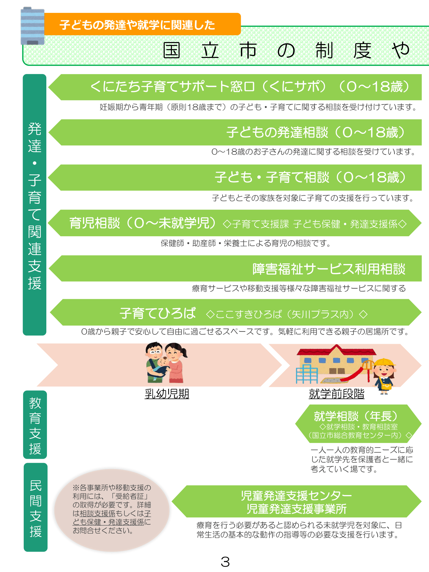 発達サポートブック ページ3