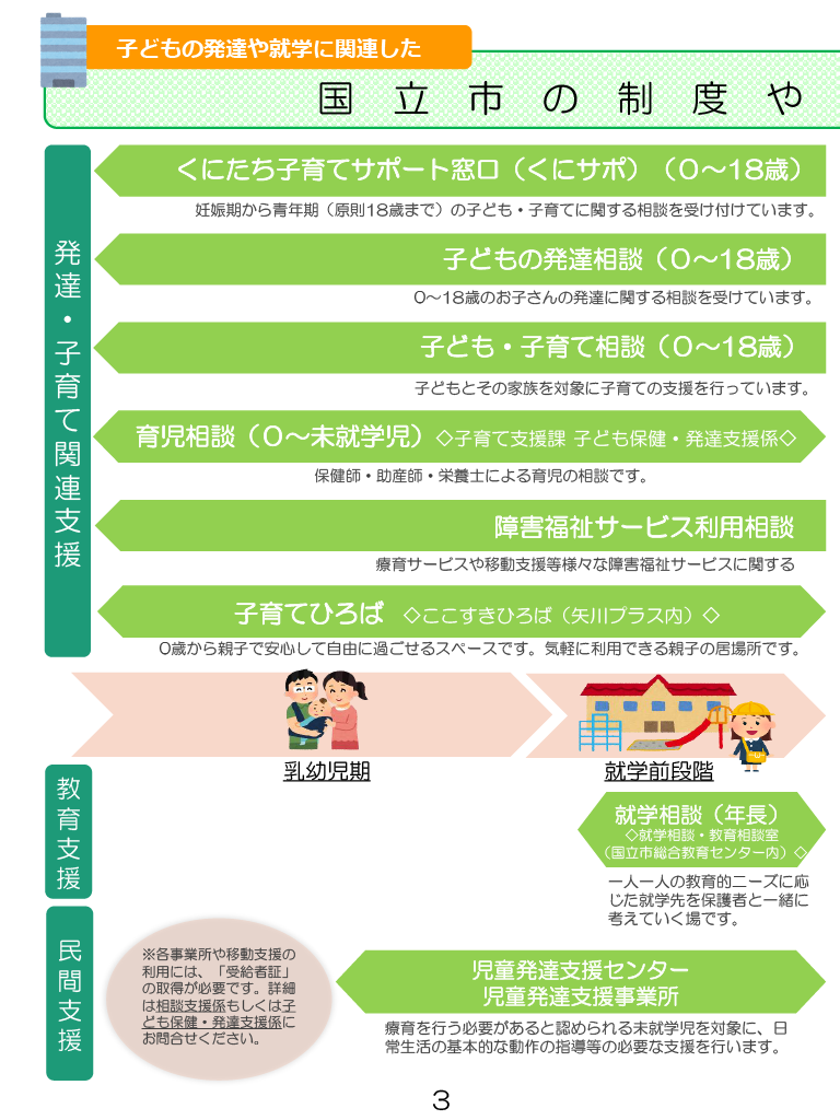 発達サポートブック ページ3