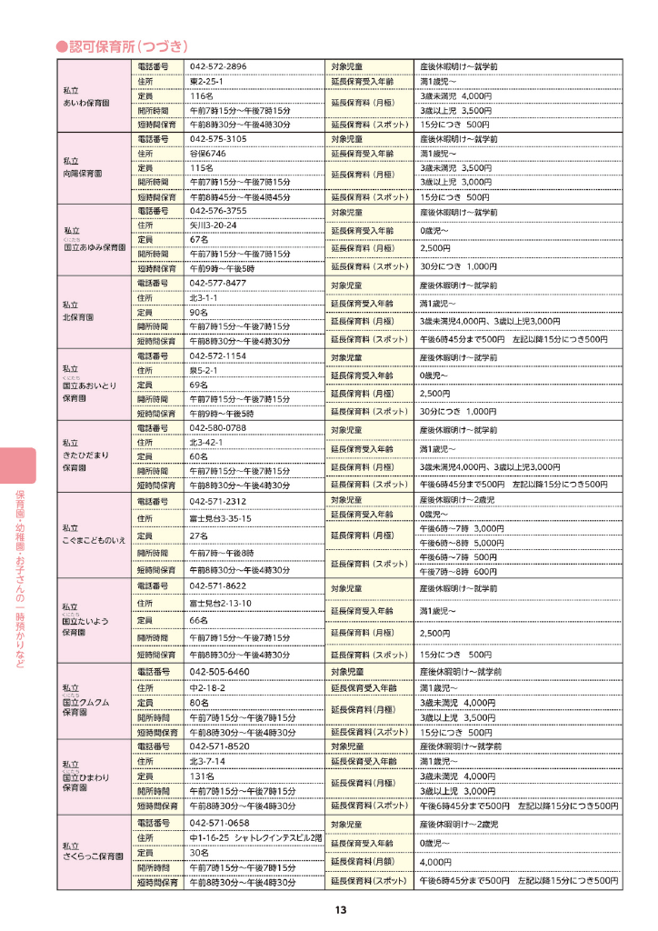 子育てサポートブック ページ19